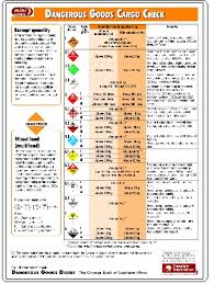 Dangerous Goods Wall Charts