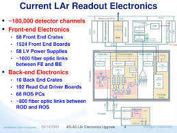 Calorimeters are crucial detectors at the lhc. Hucheng Chen On Behalf Of The Atlas Lar Calorimeter Collaboration Ppt Download