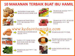 Bukan hanya memperhatikan kesehatan untuk dirinya sendiri, namun ibu juga harus menjaga kesehatan calon bayi yang ada didalam kandungannya. Facebook