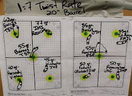 Best Ar 15 Rifle Twist Rate Does It Really Matter Pew