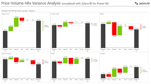 This price volume mix analysis excel template is an unlocked fully automated pvm excel model (100% pure excel, no vba included in the model) which allows you to simply input your revenue, volume sold and direct costs by product for several periods (months. Price Volume Mix Analysis How To Do It In Power Bi And Excel