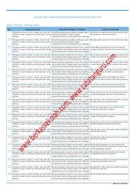 Kumpulan soal kompetensi pedagogik 2012. Kisi Kisi Soal Ujian Ppg Bahasa Perancis Th 2018