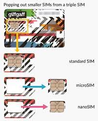 Sim cards come in different sizes and if you were to remove the si. Galaxy S8 Sim Card Size The Giffgaff Community