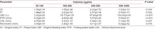 Chairside Quantitative Immunochromatographic Evaluation Of