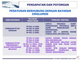 Kadar bayaran 2018 sebanyak rm250 juga dipanjangkan pemberiannya kepada pesara kerajaan. Cara Pengiraan Bayaran Insentif Wilayah