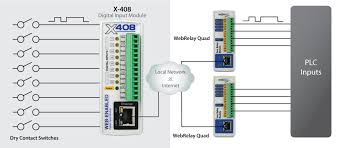 Sparkpost will receive an email sent to your inbound domain (e.g., any.local.part@your.inbounddomain.com). X 408 Web Enabled 8 Digital Input Module Controlbyweb