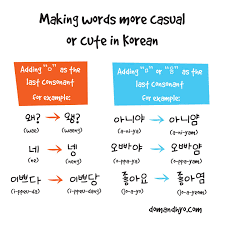 These Ways Of Making Korean Words Casual Or Cute Is Very Common And Used By Lots Of Peop Korean Words Learning Korean Language Learning Learning Korean Grammar