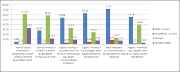 Siapa yang belum mengetahui tentang diagram lingkaran? Http Eprints Uniska Bjm Ac Id 185 1 Artikel 20tarc 20polri 20penelit 202019 Pdf