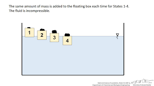 Buoyancy Vs Weight Interactive