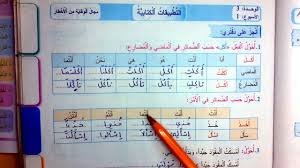 التطبيقات الكتابية الوحدة 3 الاسبوع 1 المفيد في اللغة العربية المستوى الثالث Youtube
