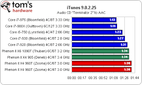 Regor is a deneb with two cores and the l3 cache removed, and the l2 cache on … Athlon Ii X2 Cores Unlocking Rozblokuvati Blocks And All Processor Cores Bios Vikoristannya Algorithm