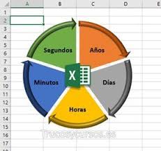 Convertir Unidades De Tiempo En Excel Horas Minutos Segundos Unidades De Tiempo Estados Unidos Plantillas Excel