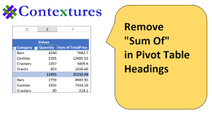 Modifying a pivot table calculated field. Remove Sum Of In Pivot Table Headings Youtube
