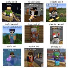 What dream smp member are you? Pin By Sharon Drullinger On Dream Smp In 2021 Dream Team Smp Dream Smp Members Dream Smp Memes