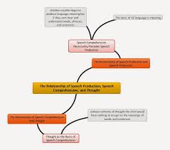 Even when you're madly in love, there could be some things that raise red flags. The Relationship Between Speech Production And Speech Comprehension And Thought Rheingau Com