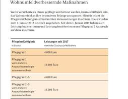 Wo und wie sie öffentliche und private zuschüsse gezielt einwerben können. Forderungen Und Zuschusse Fur Homelifte Und Treppenlifte