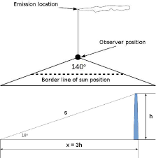 figure 2 from development of imaging based method for plume