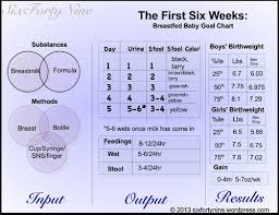Nutrient profiles for all life stages except for growth of large size dogs (70 lbs. Baby Weight And Length 6 Examples Doc Formats