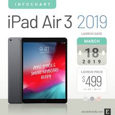 Ipad Air 3 10 5 Inch 2019 Release Full Tech Specs And