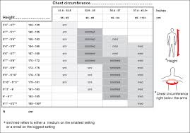 Functional Range Of Motion Chart