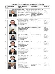 List of Judges Southeast240922 | PDF