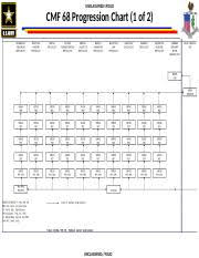 Infantry officers can also decide to serve in other career fields, such as the information operations career field, which manages the many forms of information flows during army operations. Act Career Maps Enlisted En Us 68w Pdf Generated By Army Career Tracker Reporting Page 1 Report Generated On Act Career Map 68w Combat Medic Course Hero