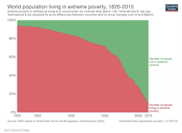 Ballooning Global Debt Will Undo Poverty Improvements