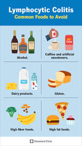 Image result for Microscopic Colitis