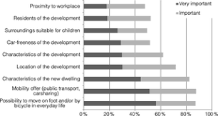 I want to build cool technologies to make our lives better. File Motivations Des Residents Pour Vivre Dans Un Quartier Sans Voiture Allemagne Suisse 2020 Png Wikimedia Commons