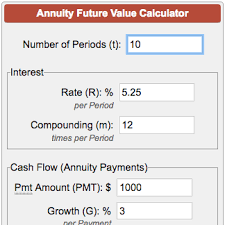 Future Value Of Annuity Calculator