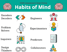 Habits of Mind | Conscious Concepts