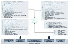 Altogether, there are 371 credit institutions including banks in germany, 987 local cooperative banks, and 421 local savings banks. Regulatory Landscape In The German Banking Industry Download Scientific Diagram