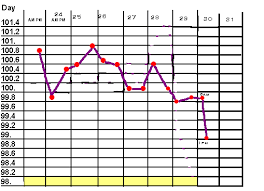 whelping chart temperature bedowntowndaytona com