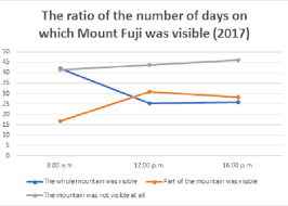 Mt Fuji Visibility Seasons And The Best Time To See Mount Fuji Live Japan Travel Guide