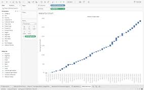 a step by step guide to learn advanced tableau for data