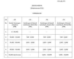 Jabatan bantuan guaman, jabatan perdana menteri, aras 1, bangunan hal ehwal undang undang, presint 3, pusat pentadbiran kerajaan persekutuan, 62692, putrajaya. Apa Yang Boleh Kamu Buat Jika Kamu Tak Mampu Mengupah Asklegal My