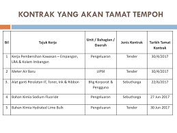 Check spelling or type a new query. Perancangan Perolehan Fasa 1 Tahun Januari Unit Pengurusan Kontrak Ppt Download