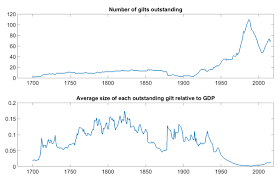 323 Years Of Uk National Debt Vox Cepr Policy Portal