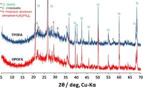 Bagi menghantar email kepada sps sila gunakan email seperti dibawah buat sementara waktu. The Effect Of Unburned Carbon In Palm Oil Fuel Ash On Fluidity Of Cement Pastes Containing Superplasticizer Sciencedirect