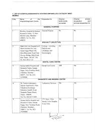 Fortis flt lt rajan dhall hospital is a member of the fortis healthcare conglomerate. Cghs Dehradun List Of Empanelled Hospitals Eye Care Centre Dental Clinic Diagnostic Centre As On 31 05 2018 Central Govt Employees 7th Pay Commission Staff News
