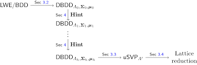 Enter tracking number to track lwe shipments and get delivery status online. Lwe With Side Information Attacks And Concrete Security Estimation Springerlink