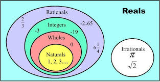 The real numbers greater than 1 11. Revision Notes For Maths Chapter 1 Real Numbers Class 10th Askiitians