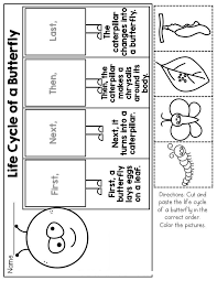 Life Cycle Of A Butterfly Crafts And Worksheets For Preschool Toddler And Kindergarten Preschool Science Kindergarten Science Life Cycles Preschool