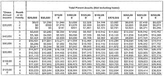 Auntie Annes Net Income Income Guidelines For Fafsa 2017