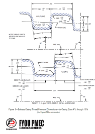 api spec 5b buttress casing thread form and dimensions for