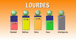 Como Eres Segun Tu Nombre Lourdes