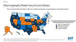 How much does a cesarean procedure cost without insurance? Coverage Of Breast Cancer Screening And Prevention Services Kff