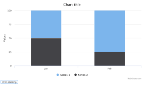 Regression Updating Stacking Does Not Update All Stacked