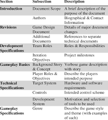 We are a sharing community. Game Design Document Template Download Table
