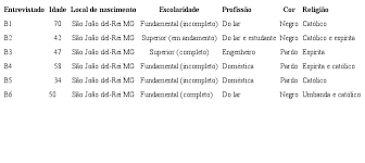 São cipriano é mais que um santo da igreja católica, ou um livro de magia. Enxergando Os Mortos Com Os Ouvidos A Reelaboracao Da Memoria Da Escravidao Por Meio Da Figura Umbandista Dos Pretos Velhos